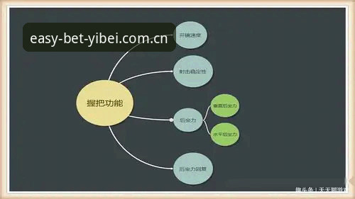 易倍体育平台推荐深度分析：从登录体验到移动端版本迭代的三年实测记录